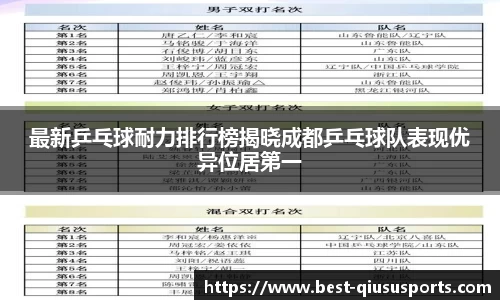 最新乒乓球耐力排行榜揭晓成都乒乓球队表现优异位居第一
